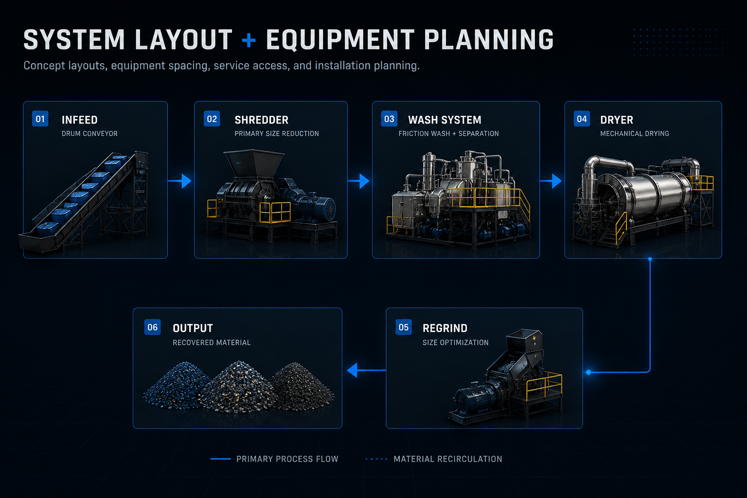 Industrial equipment layout planning